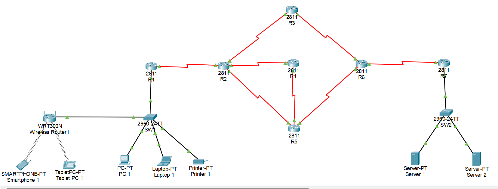 Topologi Jaringan 2